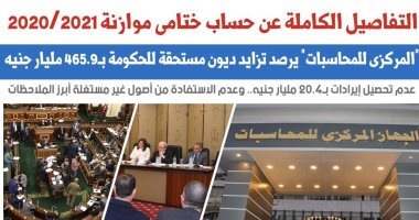 التفاصيل الكاملة عن حساب ختامى موازنة 2020/2021.. نقلا عن برلمانى