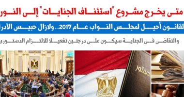 متى يخرج مشروع "استئناف الجنايات" إلى النور؟ .. نقلا عن برلمانى