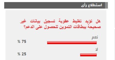 %75 من القراء يؤيدون تغليط عقوبة تسجيل بيانات غير صحيحة ببطاقات التموين