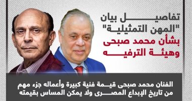 تفاصيل بيان "المهن التمثيلية" بشأن محمد صبحى وهيئة الترفيه.. إنفوجراف