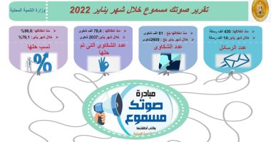 وزير التنمية المحلية: 81 ألف شكوى وردت لمبادرة "صوتك مسموع" وحل 96,6% منها
