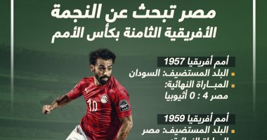 تاريخ منتخب مصر مع ألقاب أمم أفريقيا قبل نهائي السنغال.. إنفو جراف