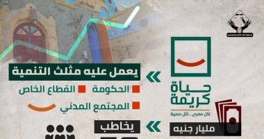 تنسيقية شباب الأحزاب ترصد أهداف مبادرة حياة كريمة.. إنفوجراف