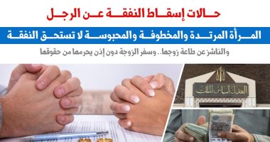 تعرف على حالات إسقاط النفقة عن الرجل.. نقلا عن "برلمانى"