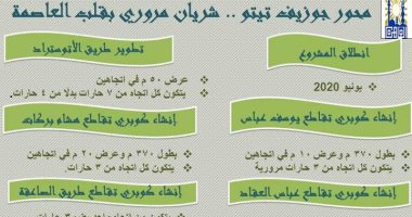 الجمهورية الجديدة.. محور جوزيف تيتو شريان مرورى بقلب العاصمة "إنفوجراف"