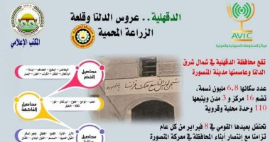فى عيدها القومى.. "الدقهلية" عروس الدلتا وقلعة الزراعة المحمية.. إنفوجراف