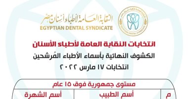 أطباء الأسنان تُعلن القوائم النهائية للمرشحين بانتخابات التجديد النصفى