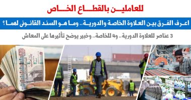 اعرف الفرق بين العلاوة الخاصة والدورية بالقطاع الخاص.. نقلا عن برلمانى