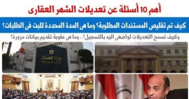 أهم 10 أسئلة عن تعديلات الشهر العقارى.. نقلا عن برلمانى