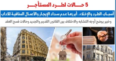 يهم الملايين.. 5 صور لأسباب الطرد والإخلاء من العين.. نقلا عن "برلمانى"