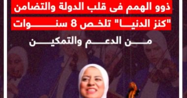 ذوو الهمم فى قلب الدولة.. والتضامن: "كنز الدنيا" تلخص 8 سنوات من الدعم (فيديو)