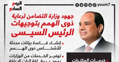 جهود وزارة التضامن فى رعاية ذوى الهمم بتوجيهات الرئيس السيسى.. إنفوجراف