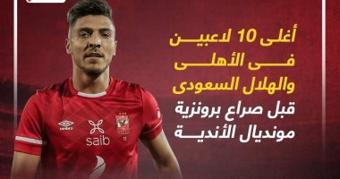 ماتيوس بيريرا يتصدر قائمة أغلى 10 لاعبين فى قائمة الأهلي والهلال.. إنفوجراف