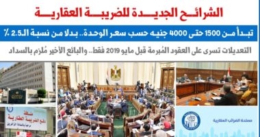 التفاصيل الكاملة للشرائح الجديدة للضريبة العقارية.. نقلا عن "برلمانى" 