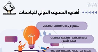 إنفوجراف لتنسيقية شباب الأحزاب يرصد أهمية التصنيف الدولي للجامعات