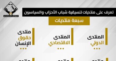 7 منتديات طورتها تنسيقية شباب الأحزاب والسياسيين.. تعرف عليها