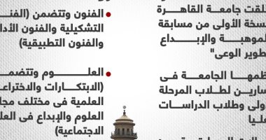 لو عاوز تشارك فى مسابقة الموهبة والإبداع بجامعة القاهرة.. اعرف الشروط.. إنفوجراف