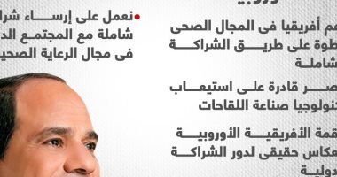 رسائل الرئيس السيسى خلال فعاليات اليوم الثانى للقمة الأفريقية الأوروبية.. إنفوجراف