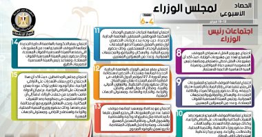 الحكومة تستعرض نشاطها الأسبوعى فى إنفوجراف