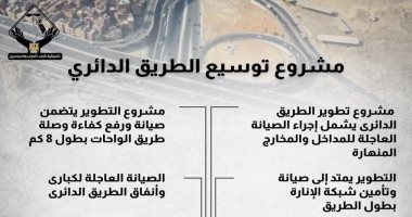 إنفوجراف لتنسيقية شباب الأحزاب يرصد مشروع توسيع الطريق الدائرى
