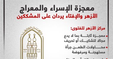 معجزة الإسراء والمعراج.. الأزهر والإفتاء يردان على المشككين (إنفوجراف)