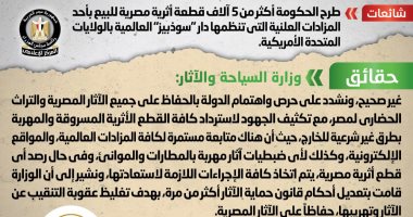 أخبار مصر.. الحكومة تنفى طرح قطع أثرية للبيع بمزاد علنى بالولايات المتحدة