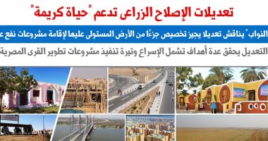 تعديلات الإصلاح الزراعى تدعم "حياة كريمة".. نقلا عن برلمانى