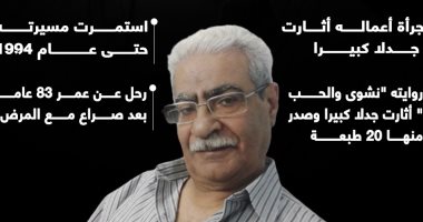 وداعًا خليل حنا تادرس.. أديب المراهقين الجريء وملك البيست سيلر.. إنفوجراف