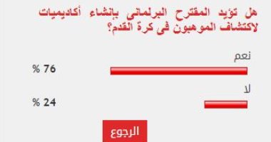 %76 من القراء يؤيدون مقترح إنشاء أكاديميات لاكتشاف الموهوبين فى كرة القدم