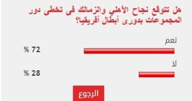 %72 من القراء يتوقعون تخطى الأهلي والزمالك دور المجموعات بدورى الأبطال