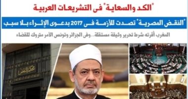 "الكد والسعاية" فى التشريعات العربية.. نقلا عن "برلمانى"