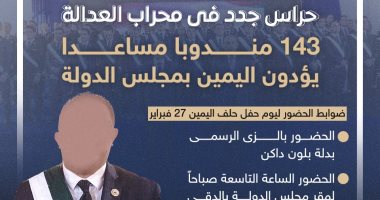 حراس جدد فى محراب العدالة.. 143 مندوبا مساعدا يؤدون اليمين بمجلس الدولة (إنفوجراف)