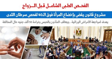 حبس وغرامة.. قانون جديد يلزم إجراء الكشف الطبى قبل الزفاف.. نقلا عن برلمانى