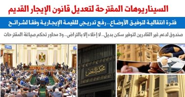 السيناريوهات المقترحة لتعديل "الإيجار القديم".. نقلا عن "برلمانى"