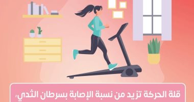 الصحة: ممارسة الرياضة بانتظام تحمى من الإصابة بسرطان الثدى 
