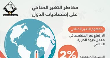 إنفوجراف لتنسيقية الأحزاب يرصد مخاطر التغير المناخى على اقتصاديات الدول