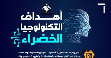 إنفوجراف لتنسيقية شباب الأحزاب يرصد أهداف التكنولوجيا الخضراء