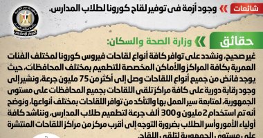الحكومة تنفى وجود أزمة فى توفير لقاح كورونا لطلاب المدارس.. الصحة: توافر كافة أنواع اللقاحات لمختلف الأعمار بجميع المراكز.. وتؤكد: يوجد فائض أكثر من 75 مليون جرعة.. و2 مليون و300 ألف جرعة لتطعيم طلاب المدارس