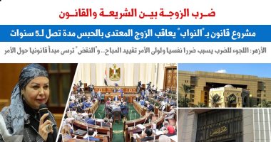 ضرب الزوجة بين الشريعة والقانون.. نقلا عن "برلماني" 