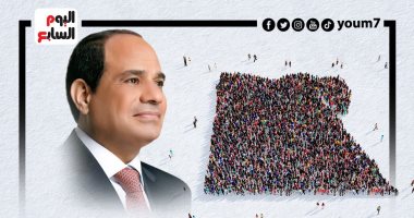 الرئيس السيسى يشخص الأزمة ويصف العلاج بمشروع تنمية الأسرة المصرية.. إنفوجراف