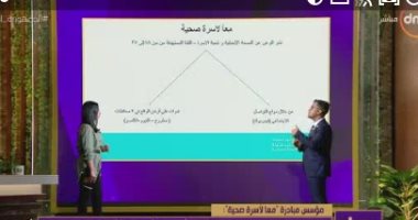 "معا لأسرة صحية": الرئيس السيسي يدعم الشباب للتوعية بقضية الزيادة السكانية