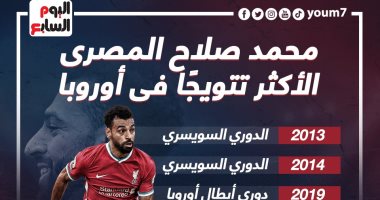 محمد صلاح المصرى الأكثر تتويجًا فى أوروبا بعد الفوز بكأس الرابطة.. إنفو جراف