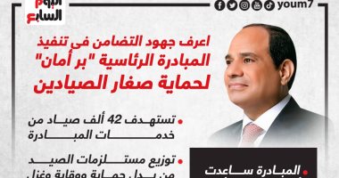 جهود الدولة فى تنفيذ مبادرة "بر أمان" لحماية صغار الصيادين.. إنفوجراف