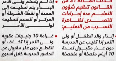 10 جنيهات عقوبة ولى الأمر حال تخلف ابنه عن حضور المدرسة دون عذر.. إنفوجراف
