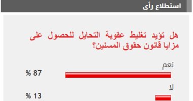 %83من القراء يطالبون بتغليظ عقوبة التحايل للحصول على حقوق المسنين