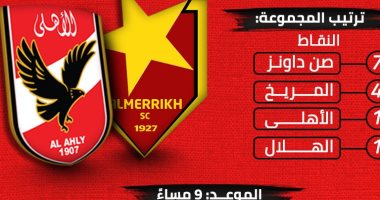 الأهلى يواجه المريخ السودانى فى دورى الأبطال الليلة (إنفوجراف)
