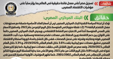 الحكومة تكشف حقيقة تسجيل مصر أعلى معدل فائدة حقيقية فى العالم
