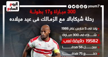 300 مباراة و17 بطولة.. حصاد رحلة شيكابالا مع الزمالك "إنفو جراف"