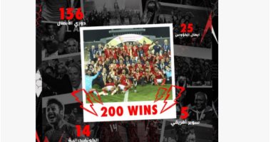 الأهلي يحتفل بالوصول للانتصار الـ200 فى بطولات أفريقيا