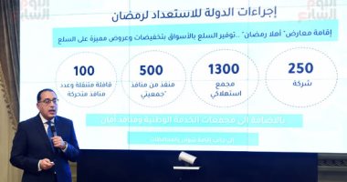 خبير اقتصادى: الحكومة تعى الأزمة العالمية وتعمل بخطط استراتيجية لتفاديها 